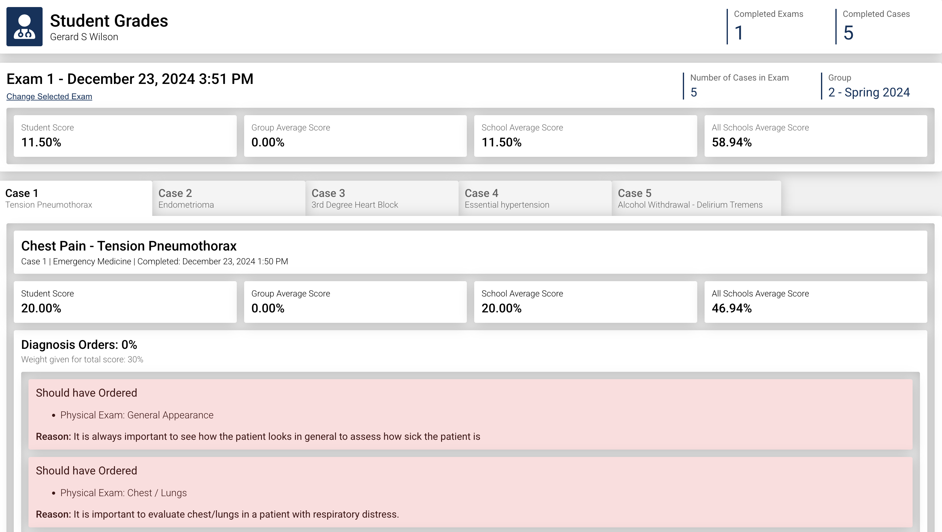 The exam grade feedback page in the CCS Cases OSCE admin portal, showing the student's performance overall, and an itemized breakdown indicating what orders the student should have made in the exam.